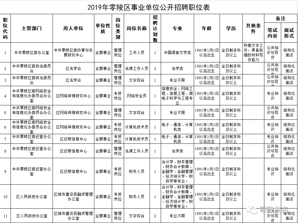 零陵最新招聘动态及其地区影响分析