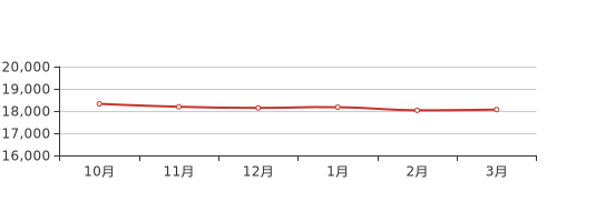 顺德房价走势最新消息及观点论述深度解析