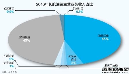 长航油运最新动态与行业趋势展望，发展动态与前景展望