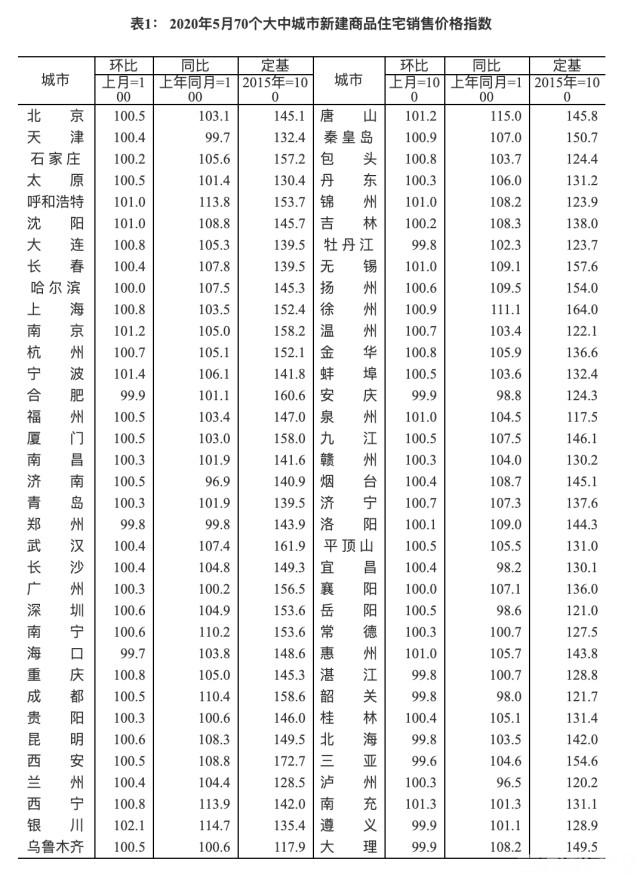 今日房价最新消息更新，最新新闻报道及分析