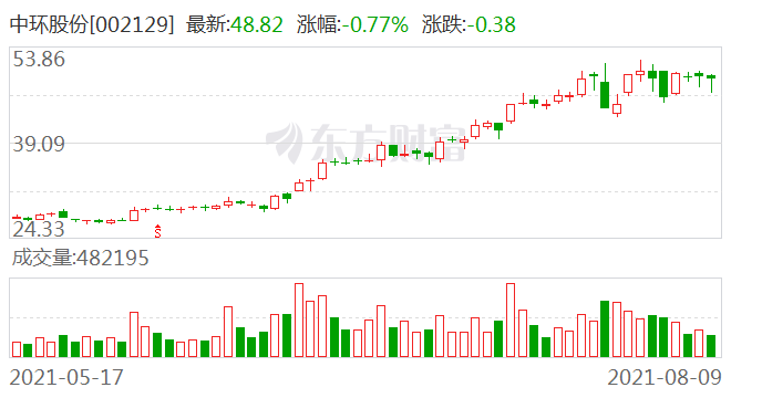 东莞证券上市最新动态及观点论述