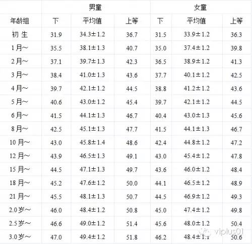 最新儿童发育对照表标准概览，全方位了解儿童成长里程碑