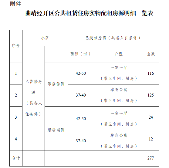 任丘公租房最新动态更新，最新消息汇总