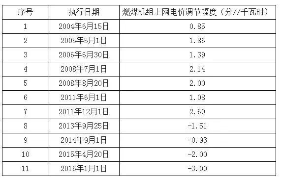 祁瑞雪 第7页