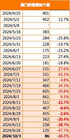 2024澳门今晚特马揭晓，详析数据资料_WOK994.5理财版