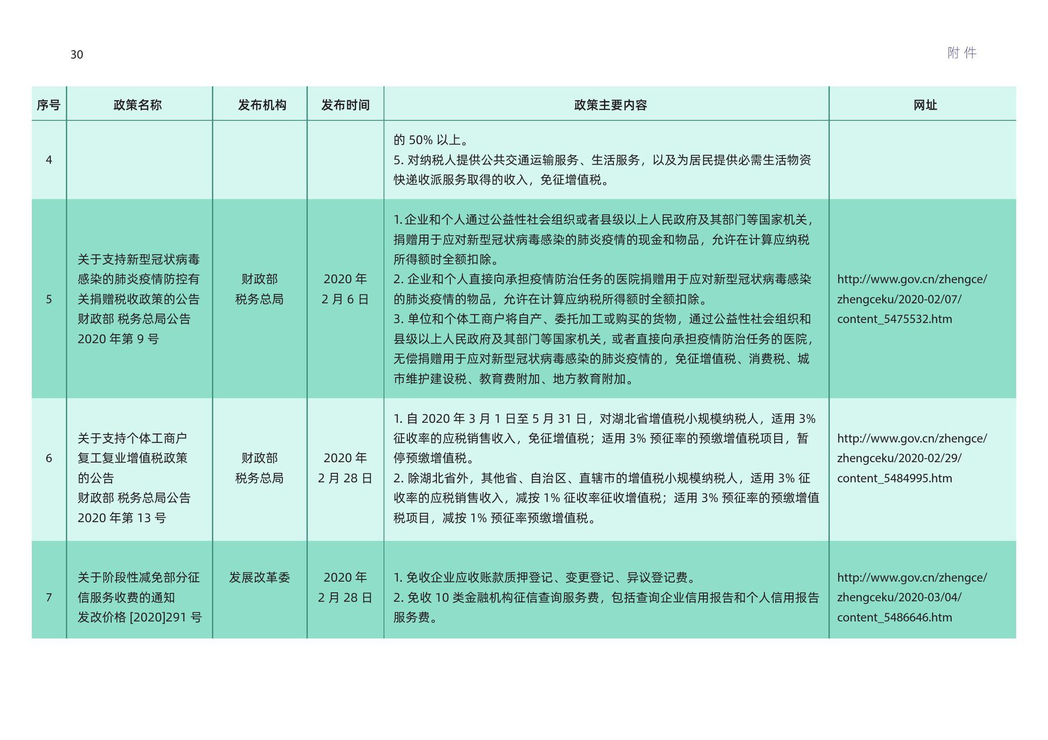 火红 第7页