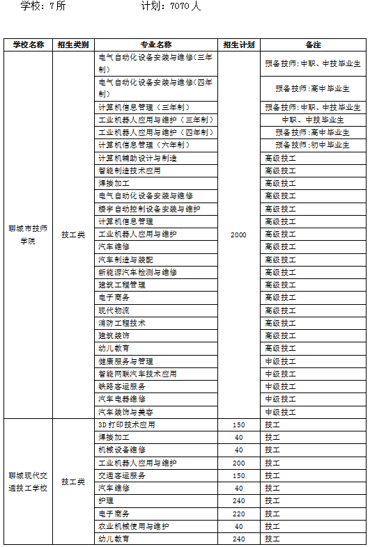 狗仗人势 第7页