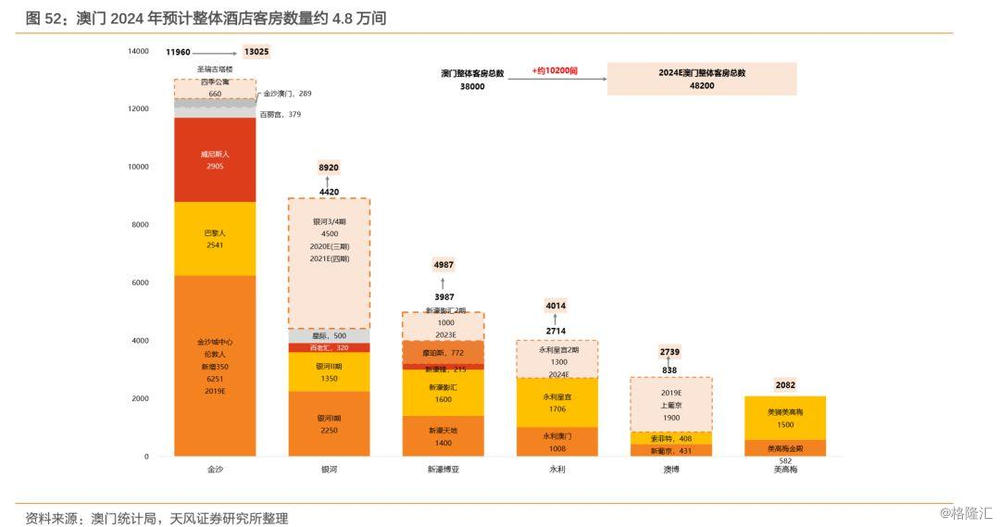 招兵买马 第7页