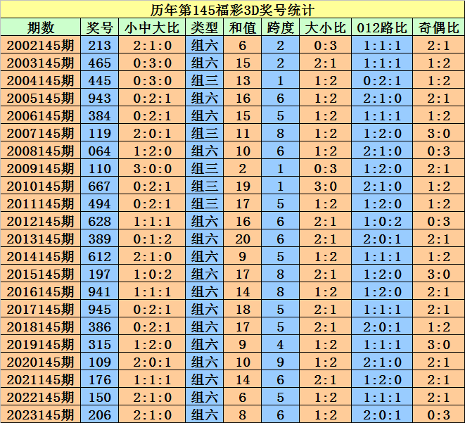 2024澳门天天开好彩大全65期,综合评估分析_超清版760.36