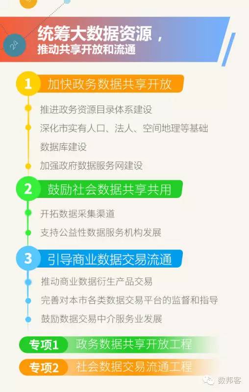 澳门管家婆资料一码一特一,数据资料解释落实_神器版546.37