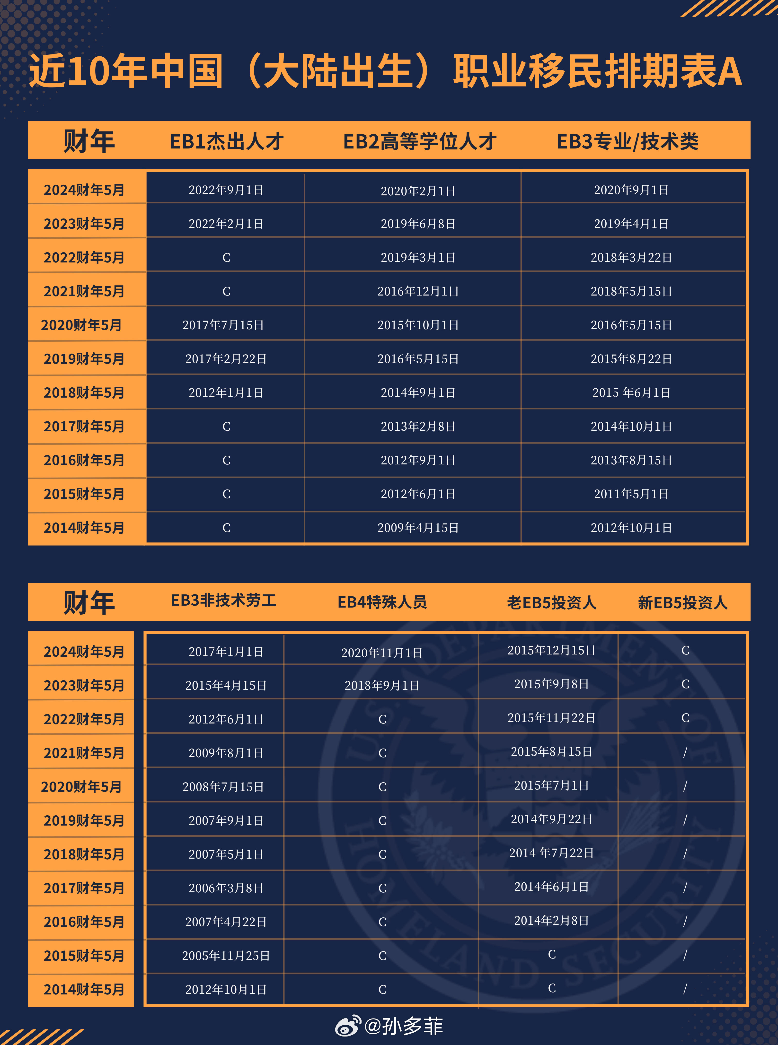 美国签证排期表最新动态揭秘，申请进度及策略应对指南