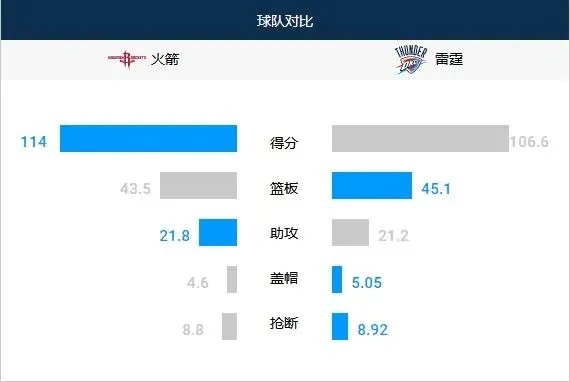 7777788888精准新传真112,时代资料解释落实_分析版NBA365.02