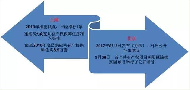 单位产权房最新政策，科技与生活的无缝对接新篇章