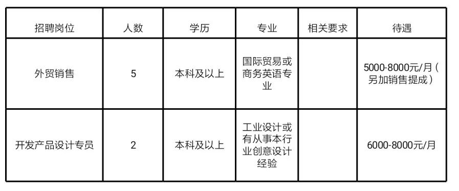 叶柏寿最新招聘信息发布✨