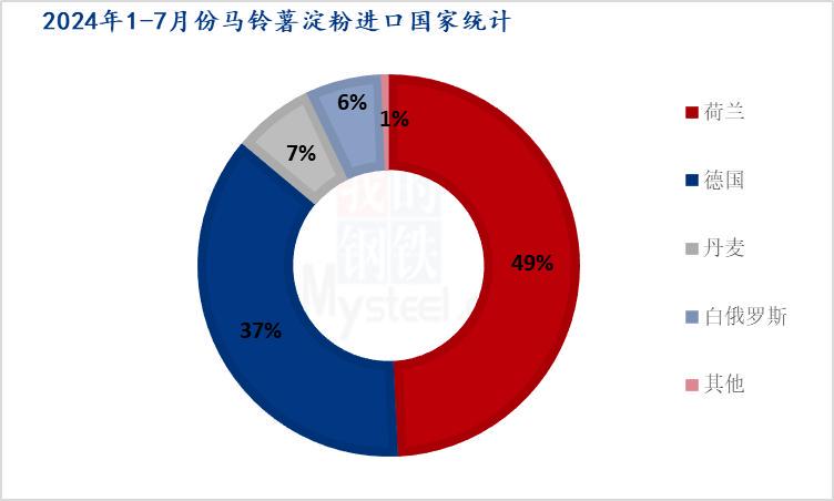 蔡伟明 第7页