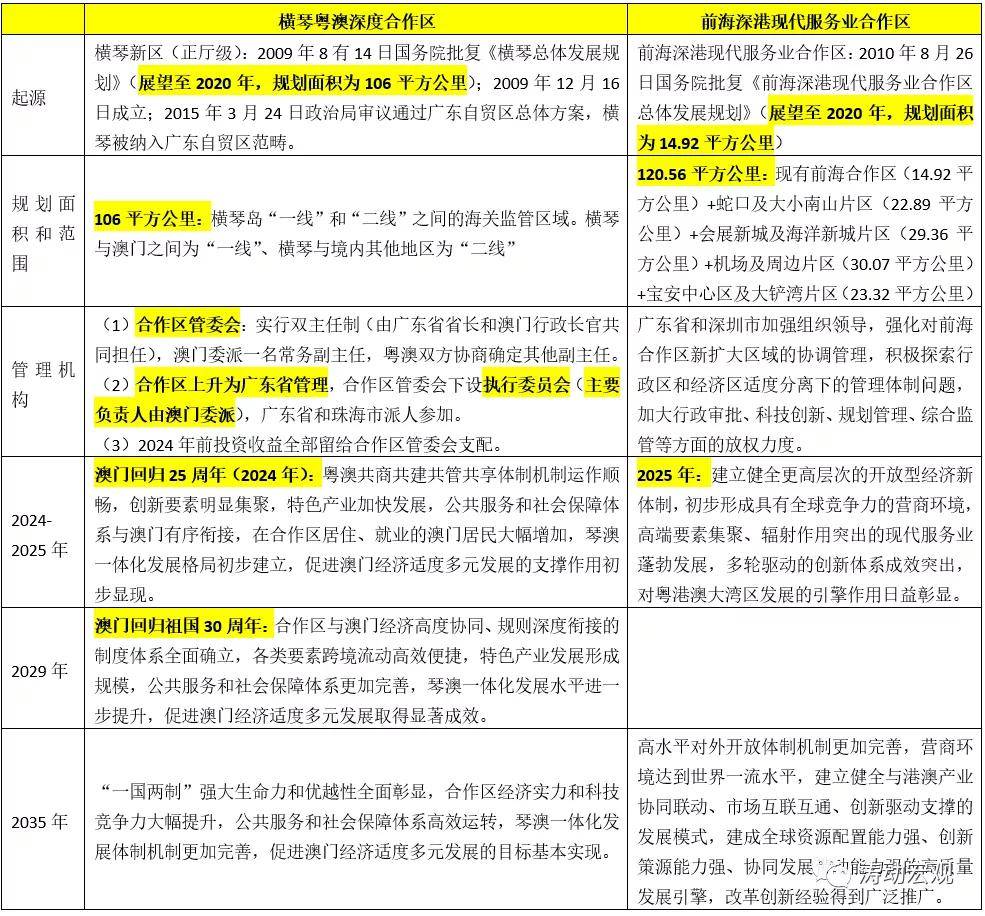 新澳资料免费长期公开,综合计划赏析_解密版MXW966.69