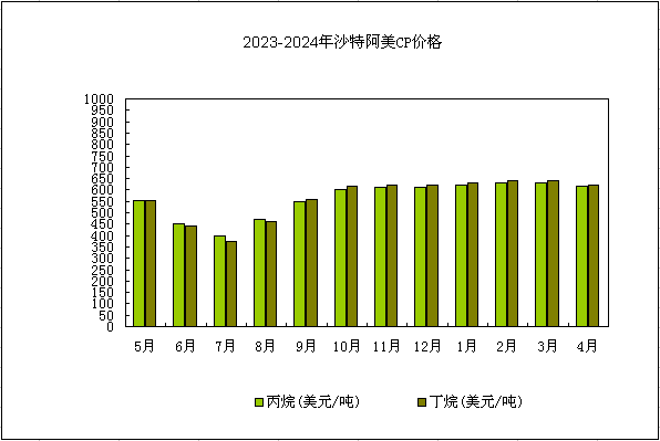 丙烷最新出厂价发布，激发斗志，开启无限可能之旅