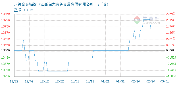 江西保太最新价格表，科技重塑生活，品质之选亮相！