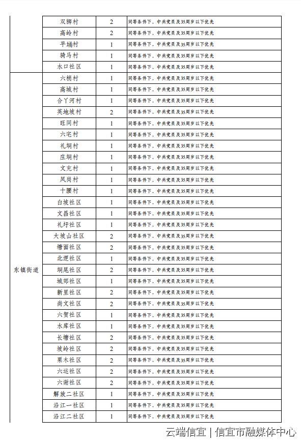 信宜市区最新招工信息汇总