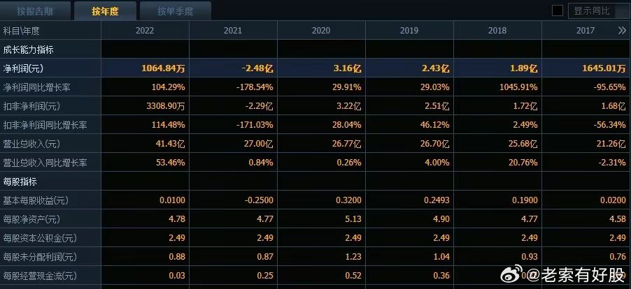 免费发放新澳官方资料，详解综合数据之灵活版QCE864.56