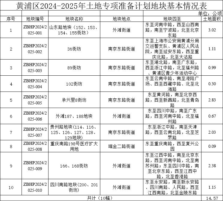 2024香港免费精准预测，决策参考资料权威发布_CPH652.11