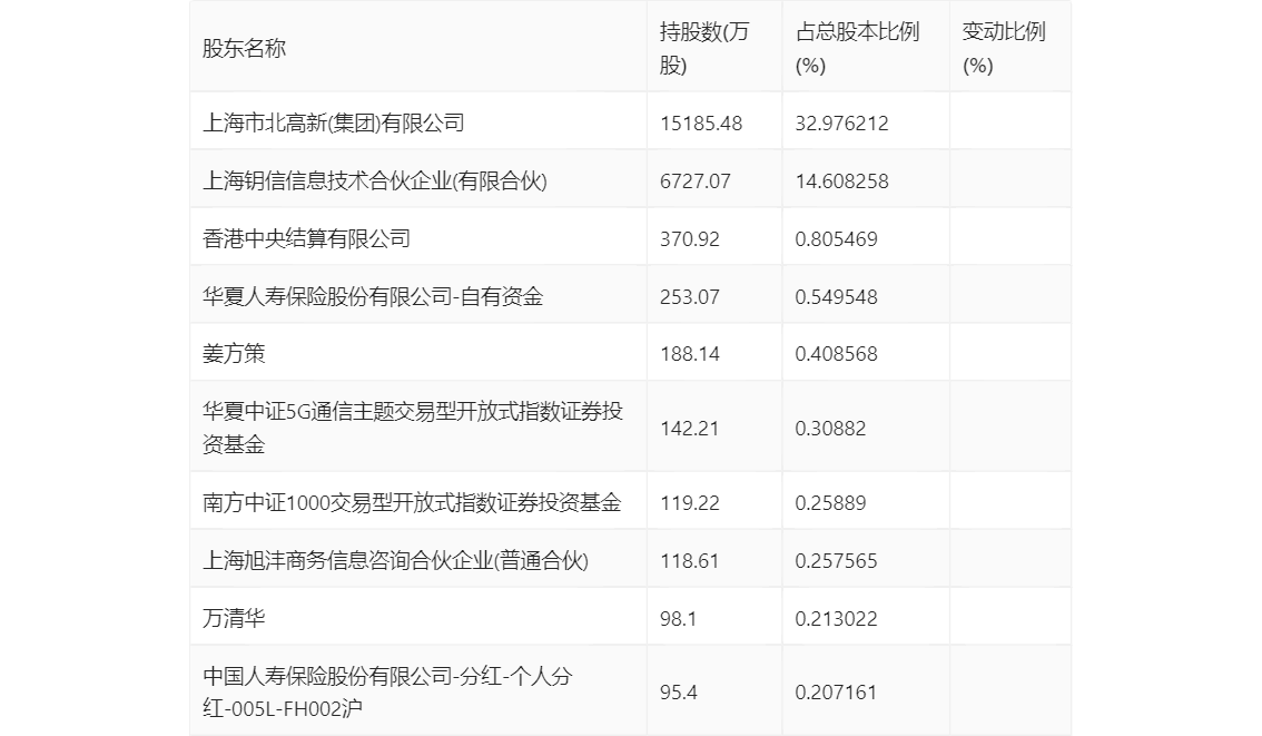 2024年新澳资讯解读：自在版DQP5.38数据资料一览