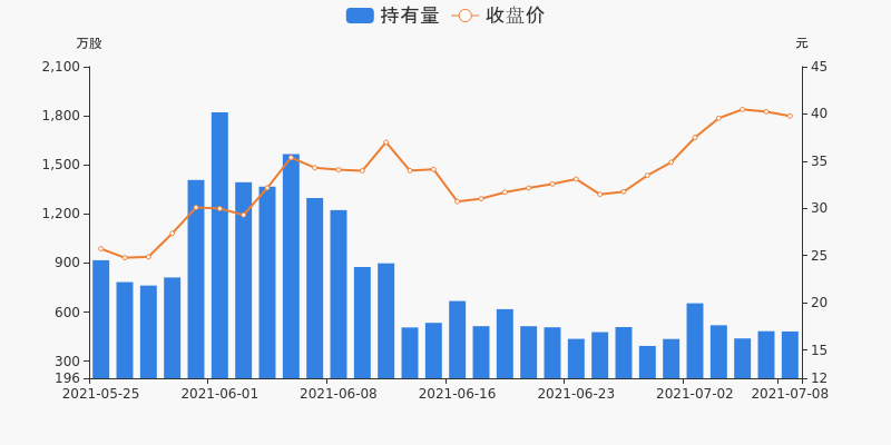 多氟多股票最新动态，股市奇遇与家的温馨