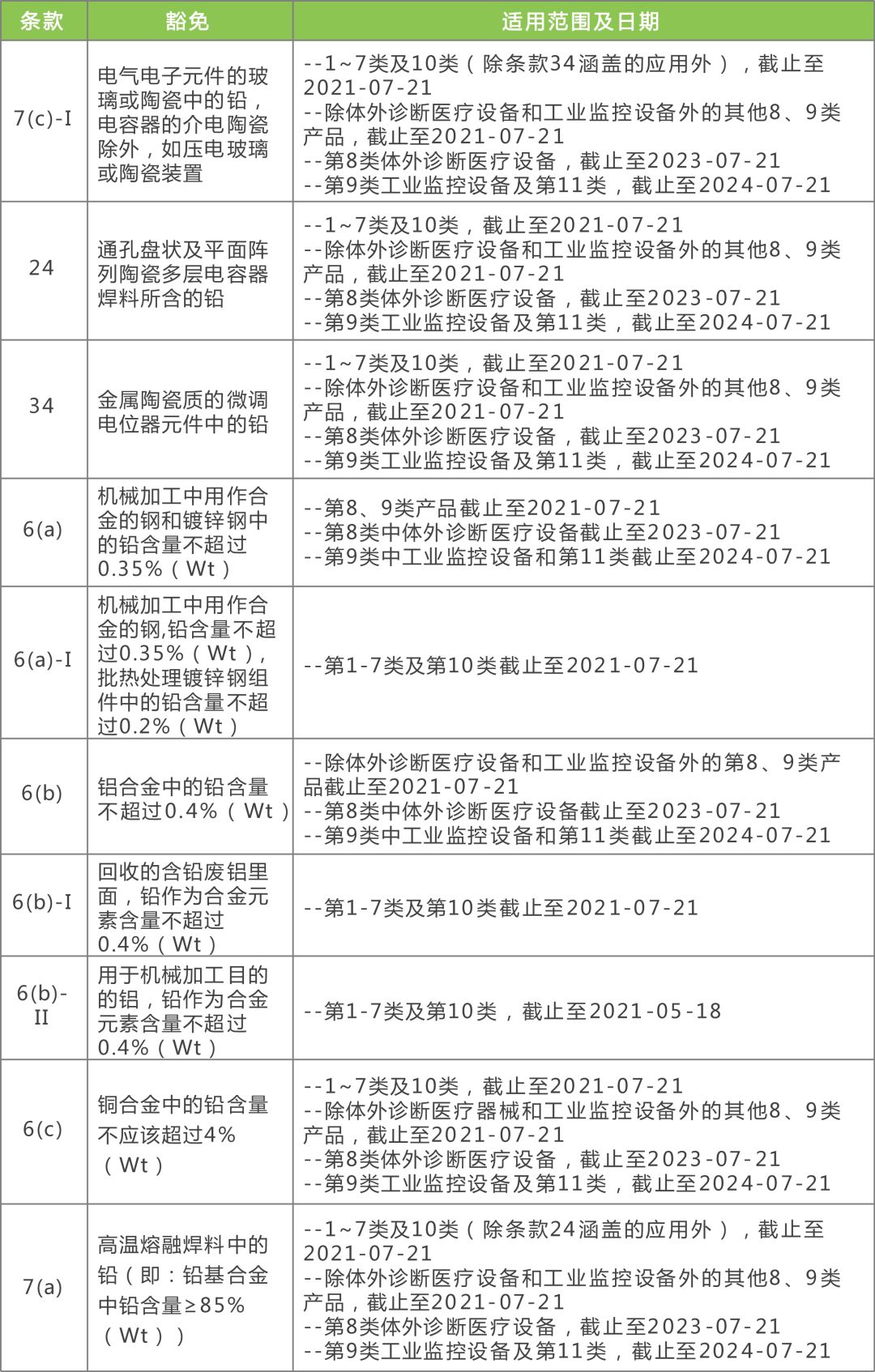 2024年新澳精准资料免费提供网站,安全解析策略_学院版657.21