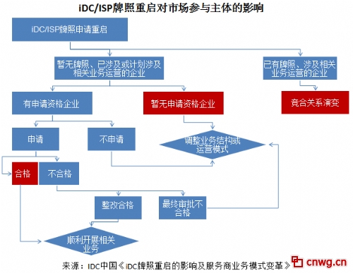 2024澳门正版图库重启，数据解析及极速版IFM179.86详述