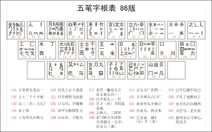 最新版五笔字根揭秘，温情日常笔记