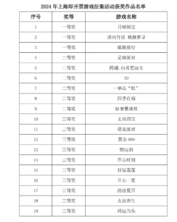 2024天天彩全年免费资料,赢家结果揭晓_终极版173.9