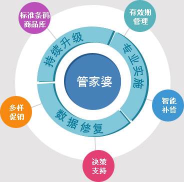 精准一肖中管家婆，综合评估解析：OSE672.62普及版