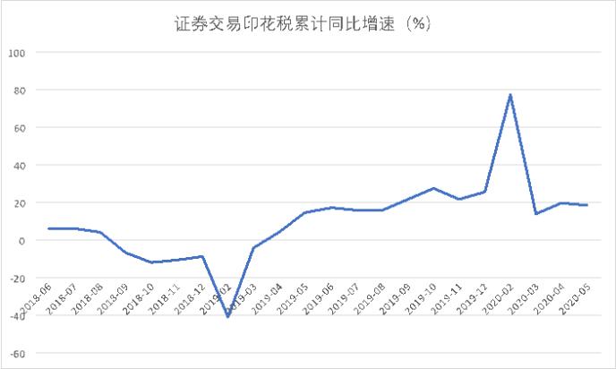 最新股票交易印花税调整，变化中的机遇与挑战，信心与成长扎根于心