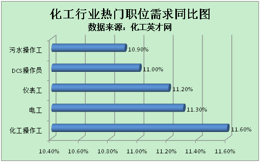 化工英才网最新招聘信息全览