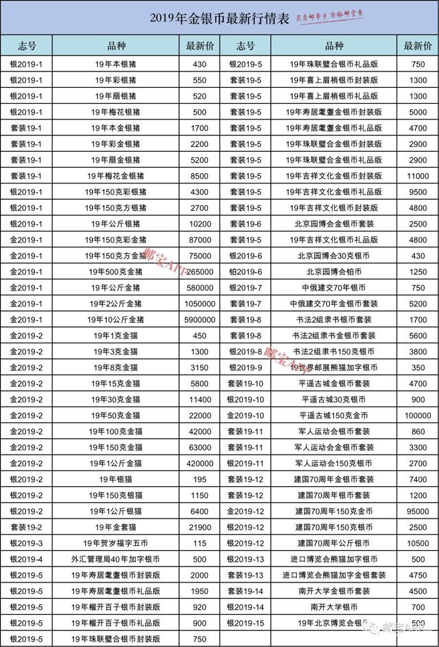 金银纪念币最新价格概览及价格表更新通知