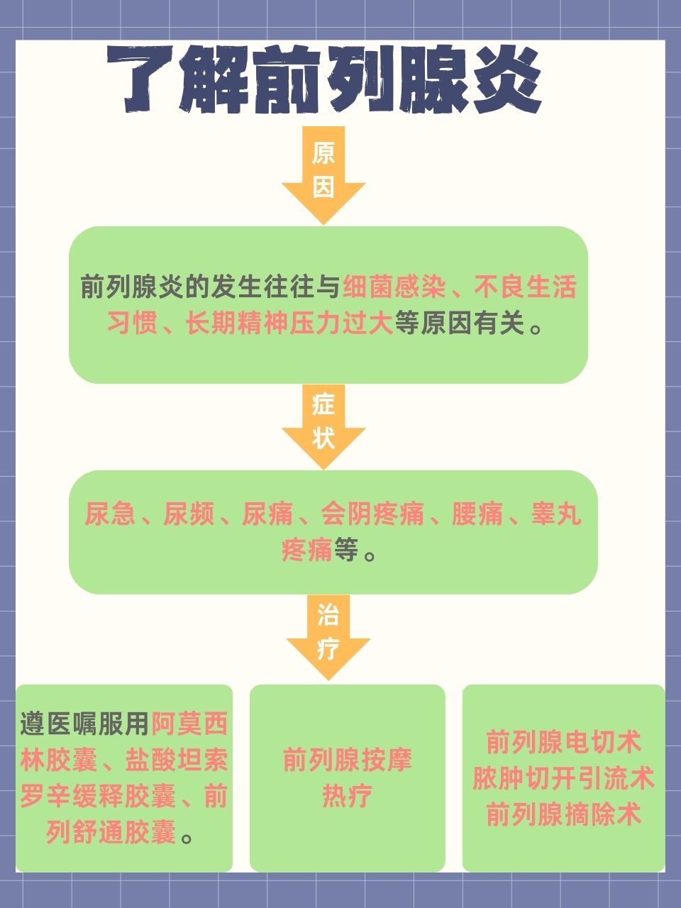 最新前列腺炎治疗方法深度解析与探讨