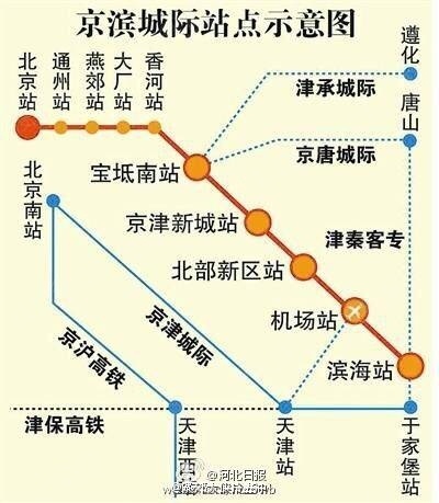 京唐城际铁路进展顺利，助推区域经济发展最新消息揭秘