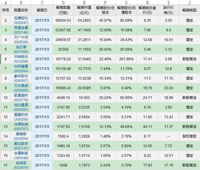 🌟连云港股票最新动态速递🌟