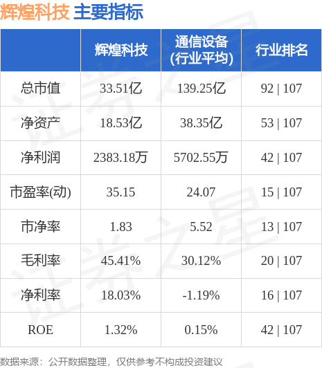 辉煌科技股票最新动态，行业趋势与公司前景展望