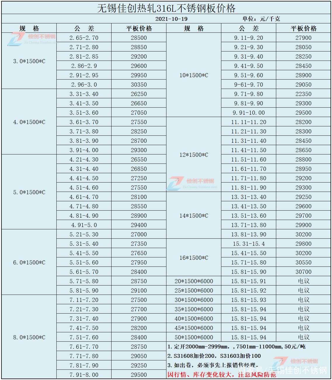 316L不锈钢板最新价格指南