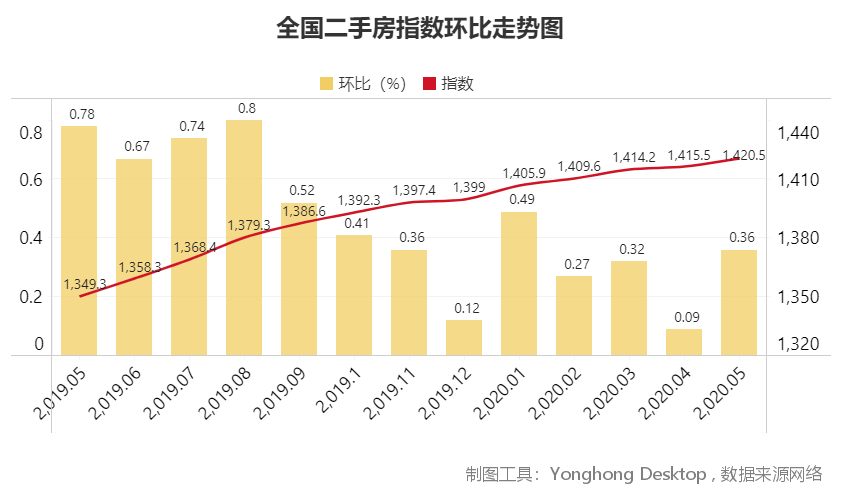 抚松二手房最新房源及市场走势分析，购房决策指南