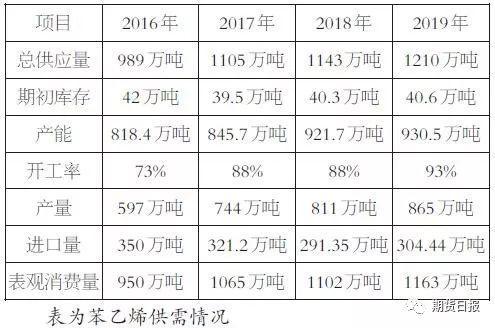 🌟苯乙烯期货最新价格动态🌟