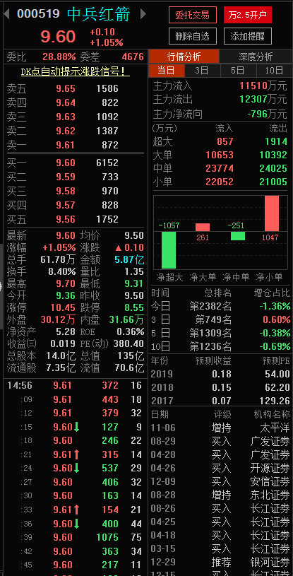 中兵红箭股票最新动态，股市中的温情故事。