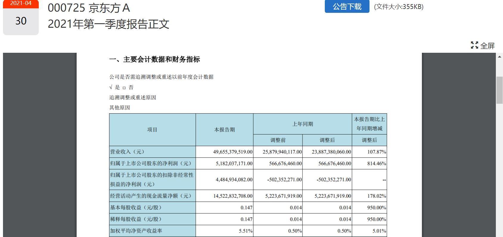 京东方最新十大股东概述与排名揭晓