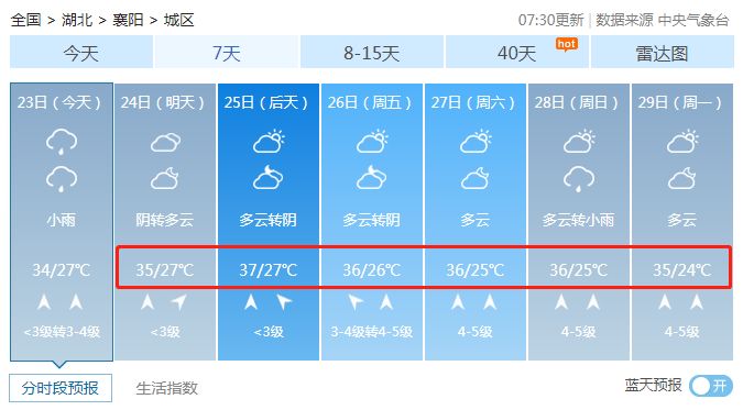 襄阳最新一周天气预报全览