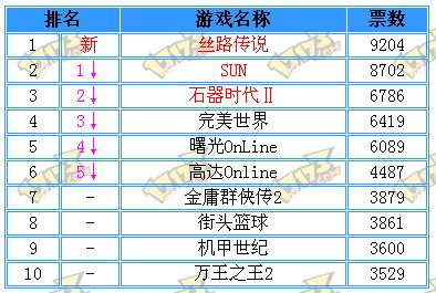 黑白分明 第7页