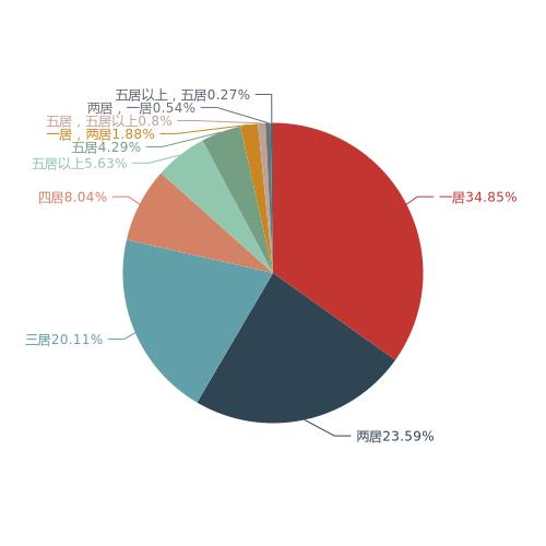 包头市二手房出售最新信息及详解，完成出售任务的步骤指南