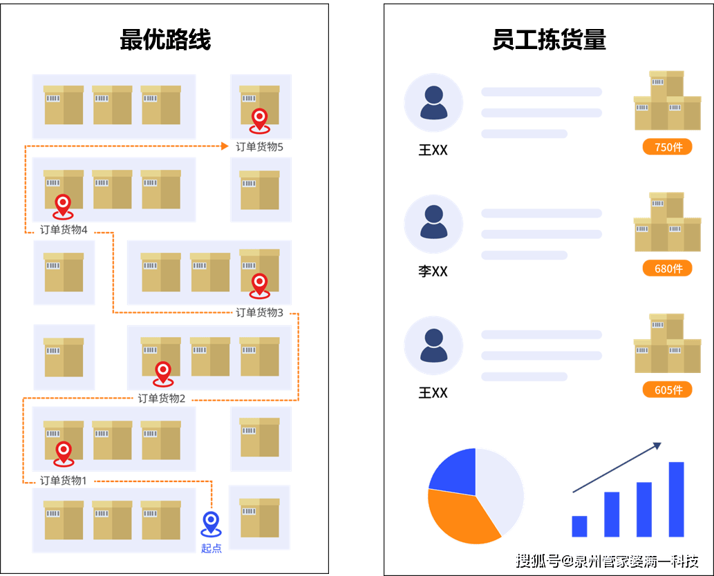 精准管家婆联盟特色评估：OUD400.53调整版综合标准