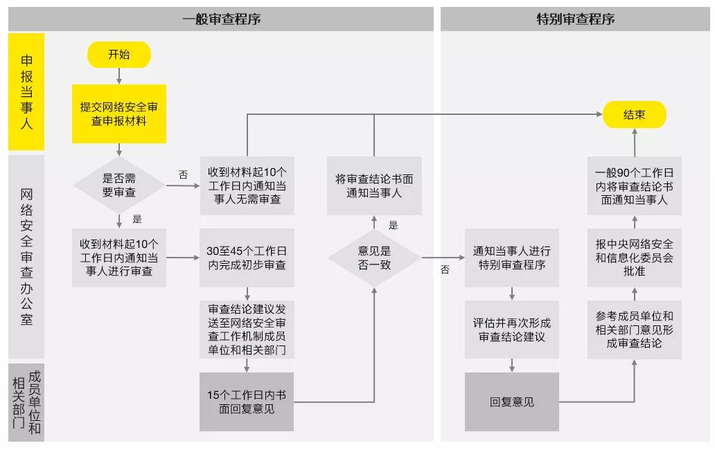 澳门一码一肖准确度分析：安全评估策略网络版PUV894.67评测