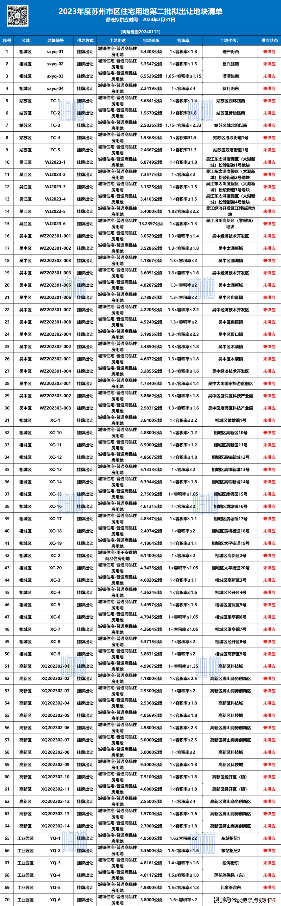 2024天天彩资料大全免费,综合计划赏析_单独版ANO313.11